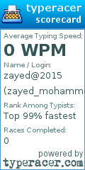 Scorecard for user zayed_mohammed