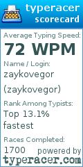 Scorecard for user zaykovegor