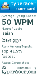 Scorecard for user zaytiggy