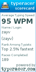 Scorecard for user zayv