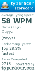 Scorecard for user zayyz