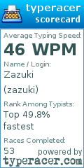 Scorecard for user zazuki
