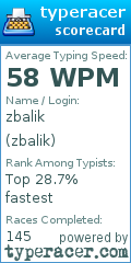 Scorecard for user zbalik