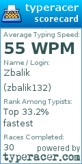 Scorecard for user zbalik132