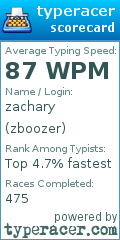 Scorecard for user zboozer