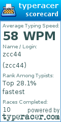 Scorecard for user zcc44
