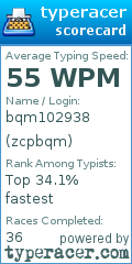 Scorecard for user zcpbqm