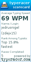 Scorecard for user zdejx15