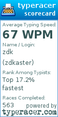 Scorecard for user zdkaster