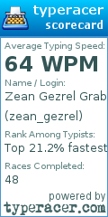 Scorecard for user zean_gezrel