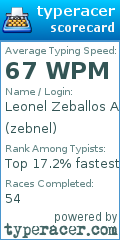 Scorecard for user zebnel
