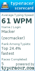 Scorecard for user zecmacker