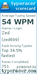 Scorecard for user zed699