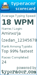 Scorecard for user zedan_12345678