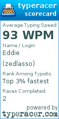 Scorecard for user zedlasso