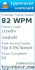 Scorecard for user zedro8