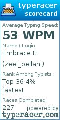 Scorecard for user zeel_bellani