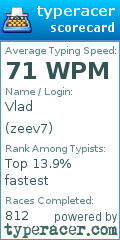 Scorecard for user zeev7