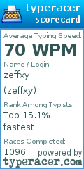 Scorecard for user zeffxy