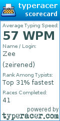 Scorecard for user zeirened