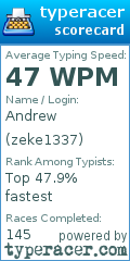 Scorecard for user zeke1337