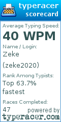 Scorecard for user zeke2020