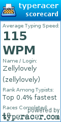 Scorecard for user zellylovely