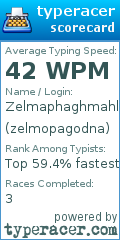 Scorecard for user zelmopagodna