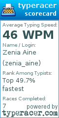 Scorecard for user zenia_aine