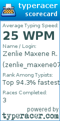 Scorecard for user zenlie_maxene07