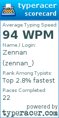 Scorecard for user zennan_