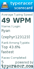 Scorecard for user zephyr123123