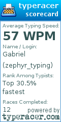 Scorecard for user zephyr_typing