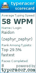 Scorecard for user zephyr_zephyr