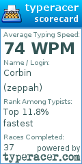 Scorecard for user zeppah