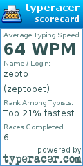 Scorecard for user zeptobet