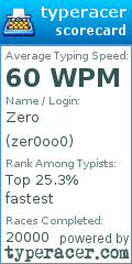Scorecard for user zer0oo0