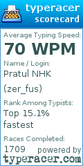 Scorecard for user zer_fus