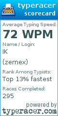 Scorecard for user zernex