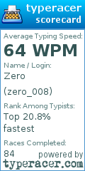 Scorecard for user zero_008