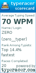 Scorecard for user zero__typer