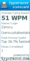 Scorecard for user zerocustakestats