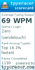 Scorecard for user zerolelouch