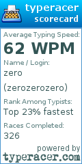 Scorecard for user zerozerozero