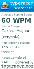 Scorecard for user zeryphiv