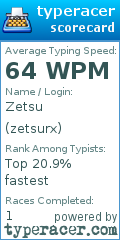Scorecard for user zetsurx