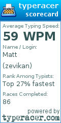 Scorecard for user zevikan