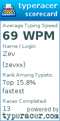 Scorecard for user zevxx