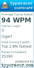 Scorecard for user zger