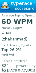 Scorecard for user zhairahmad